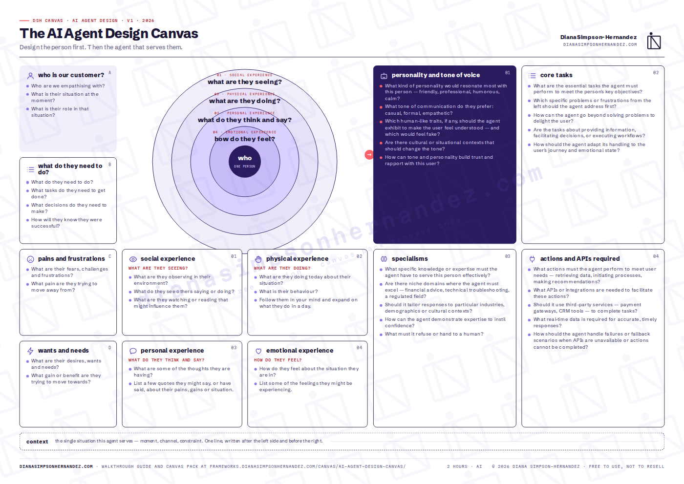 The AI Agent Design Canvas
