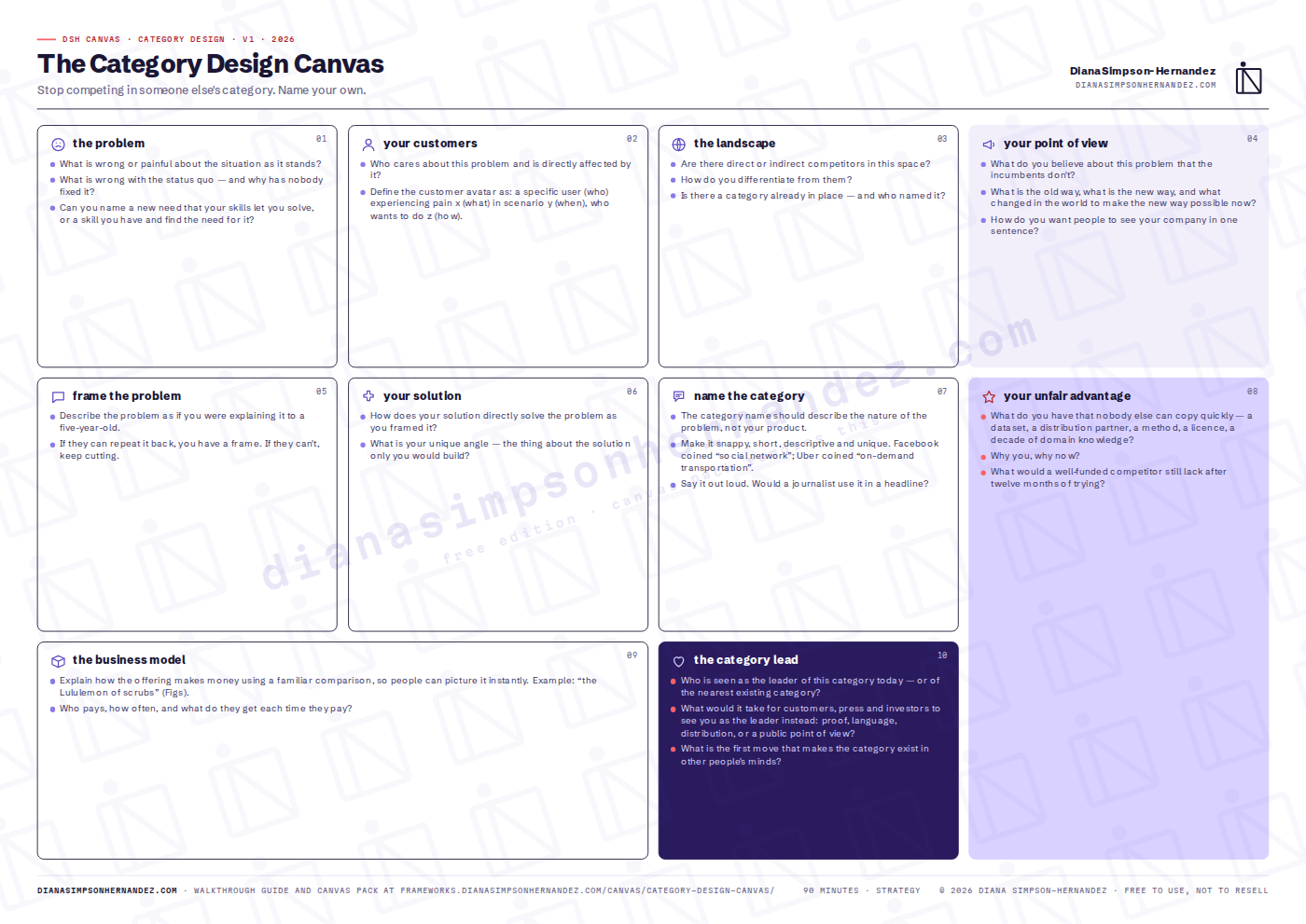 The Category Design Canvas