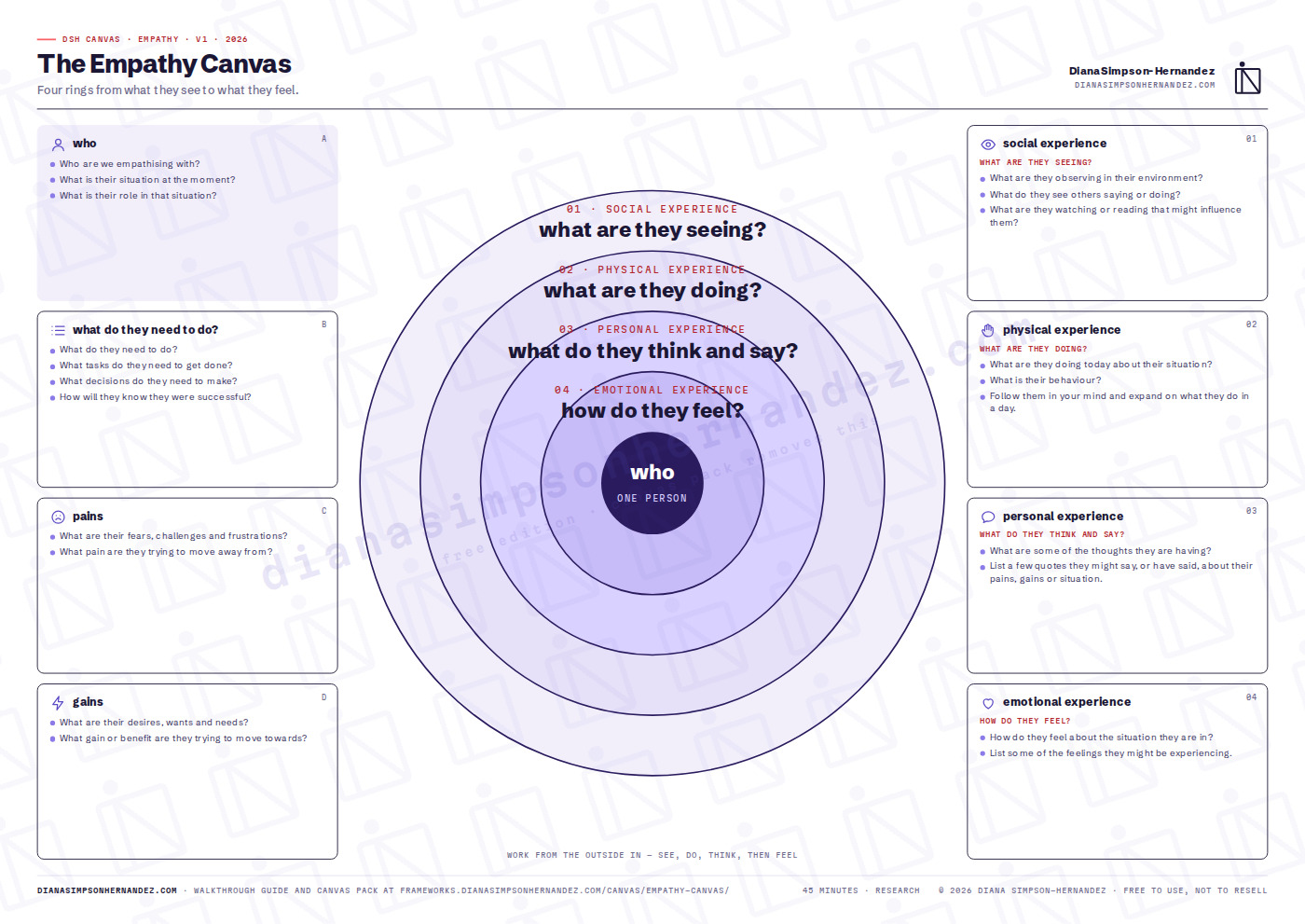 The Empathy Canvas