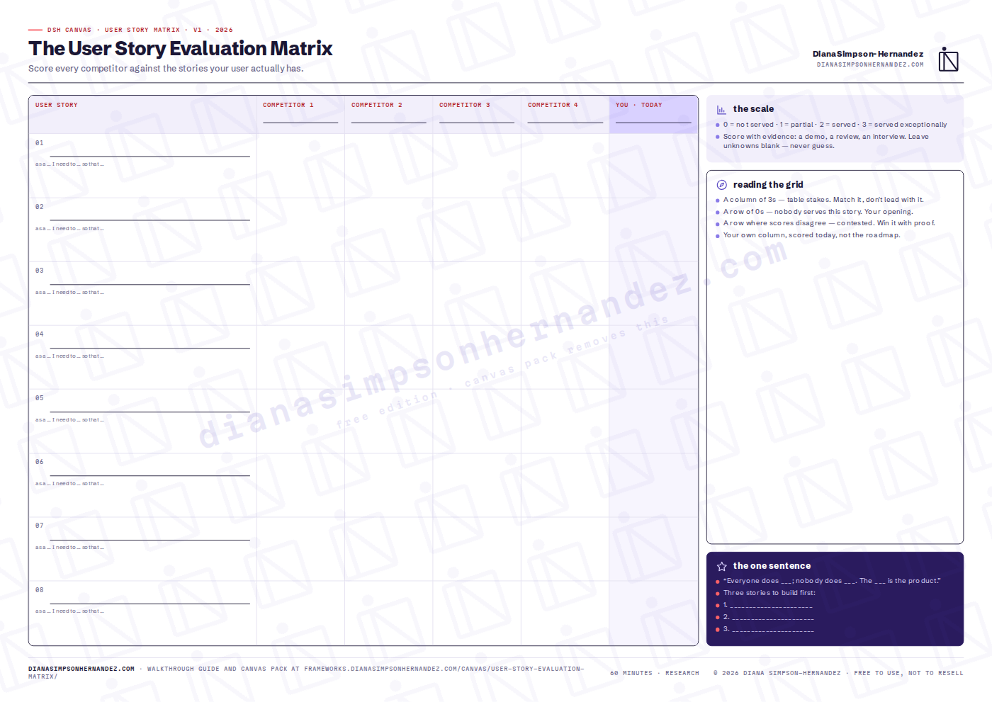 The User Story Evaluation Matrix