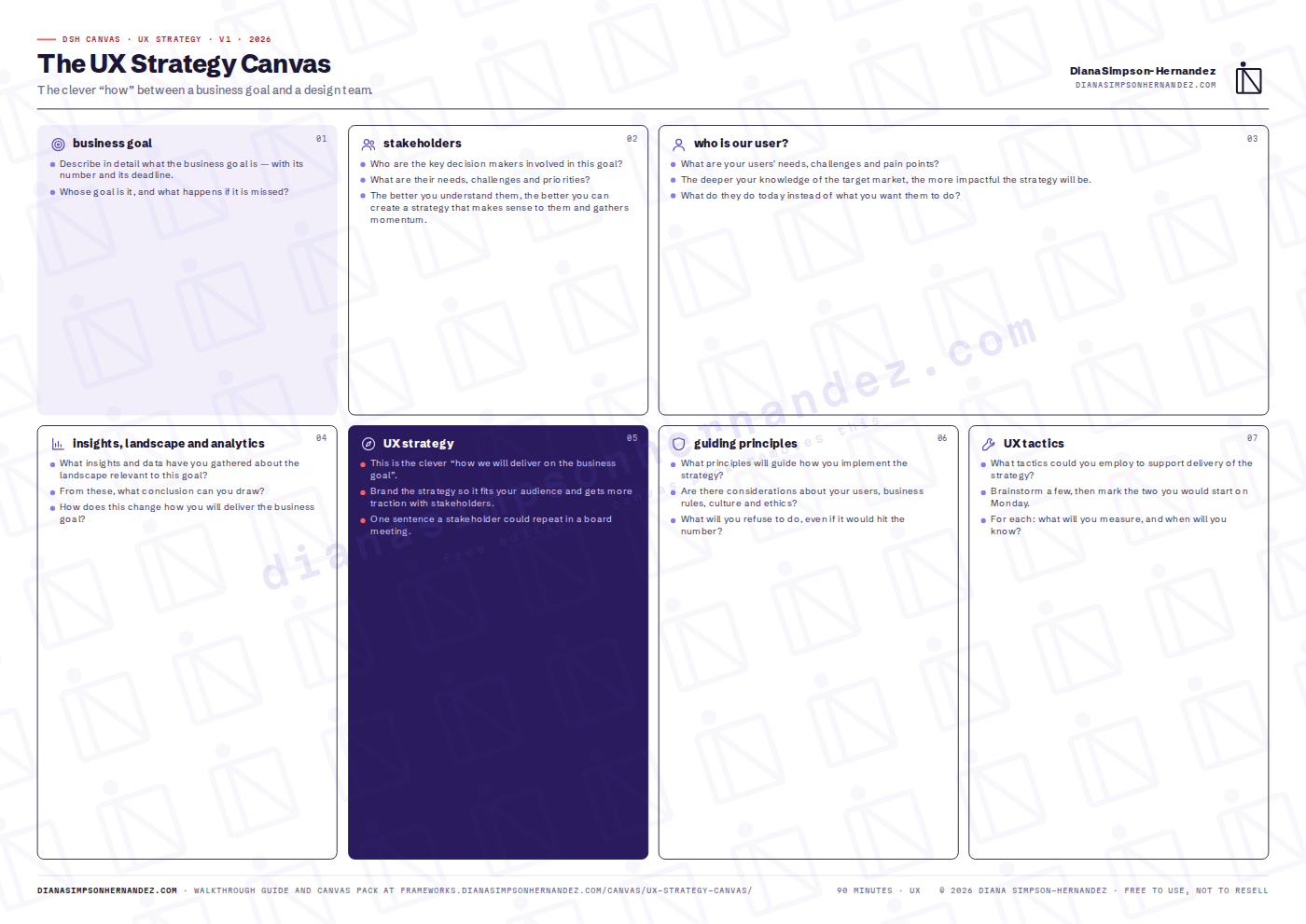 The UX Strategy Canvas